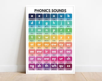 PHONICS SOUND POSTER, American English, Pronunciation, Grammar, Homeschool, Classroom, Educational Posters, Digital Download