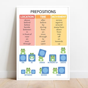 PREPOSITIONS, english grammar, Parts of speech, Grammar Chart, Homeschool, Classroom Poster, Educational poster, printable, digital download