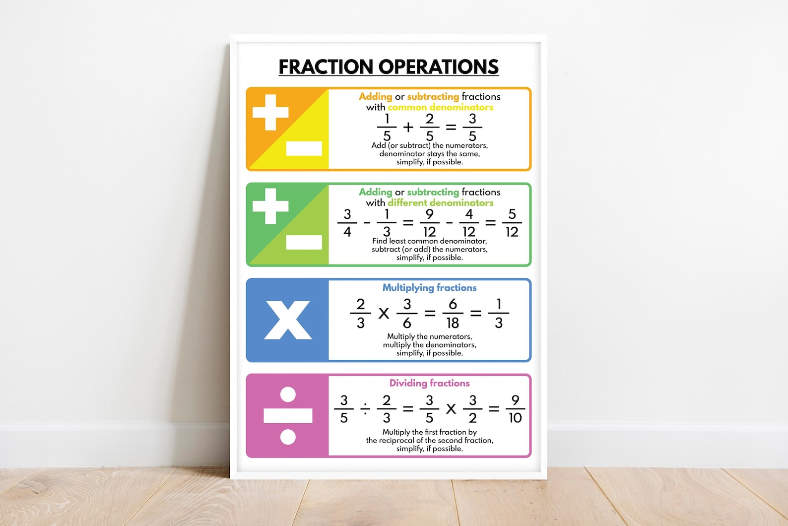 FRACTIONS OPERATIONS and RULES Poster, Educational Posters for Kids ...