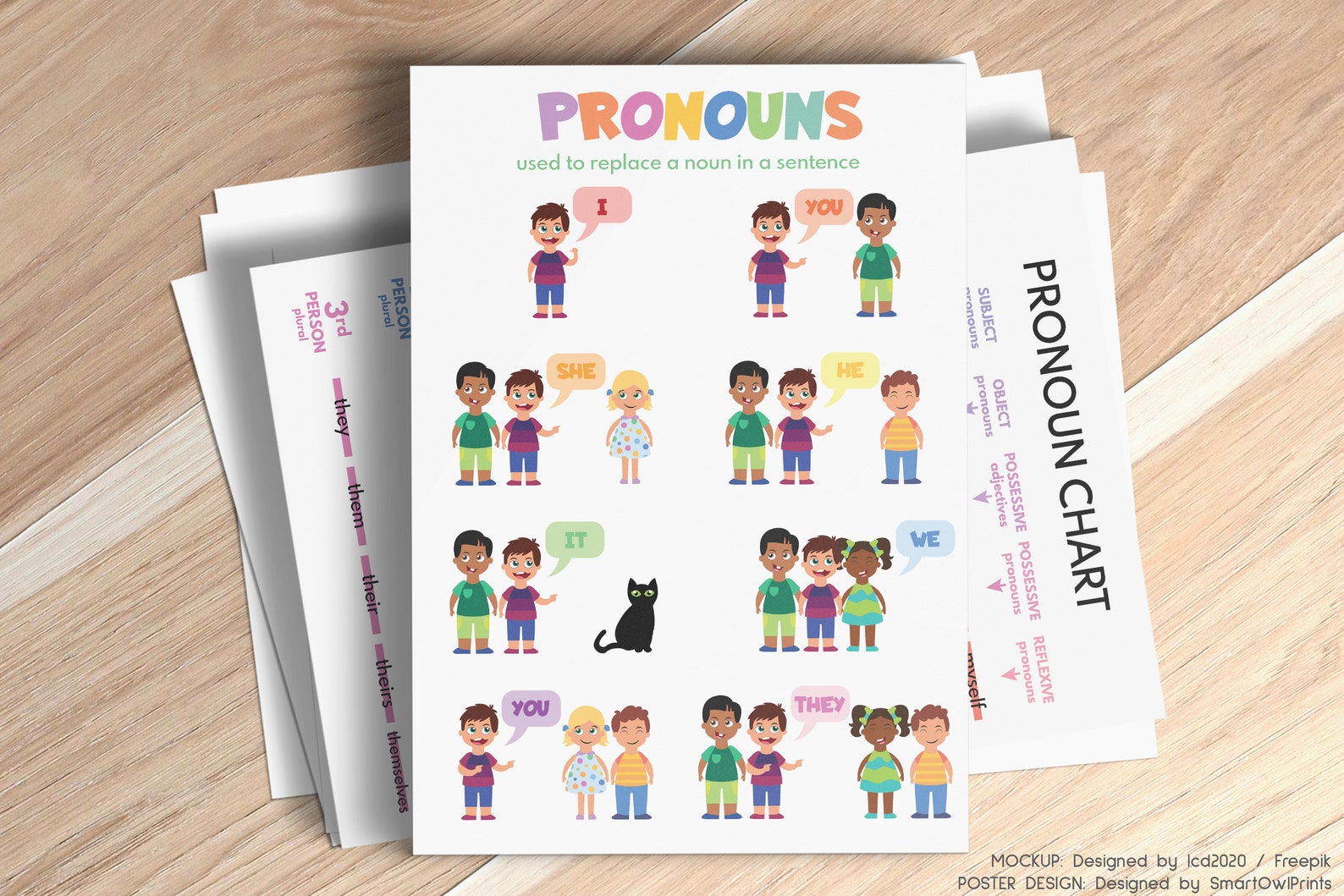 PRONOUNS FOR KIDS English Grammar Chart Parts of Speech | Etsy