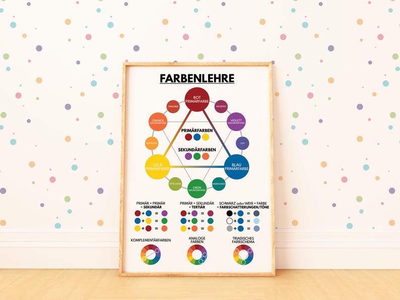 COLOR THEORY Poster, German Language, Color Wheel, Educational Posters ...