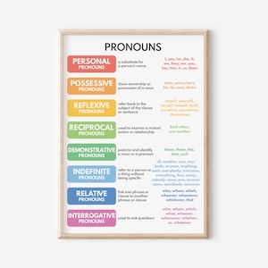 PRONOUNS, English Language Grammar Chart, Parts of speech, Educational poster, Digital Download