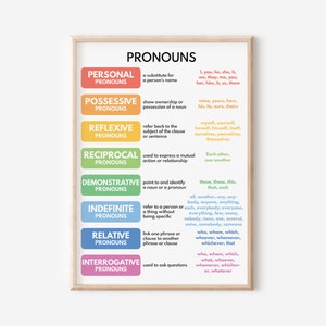 PRONOUNS, English Language Grammar Chart, Parts of speech, Educational poster, Digital Download