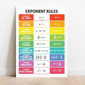 CARTEL DE REGLAS DE EXPONENTES, Cuadro educativo completo, Reglas de matemáticas, Reglas de exponentes, Decoración de pared para aulas de matemáticas, Descarga digital
