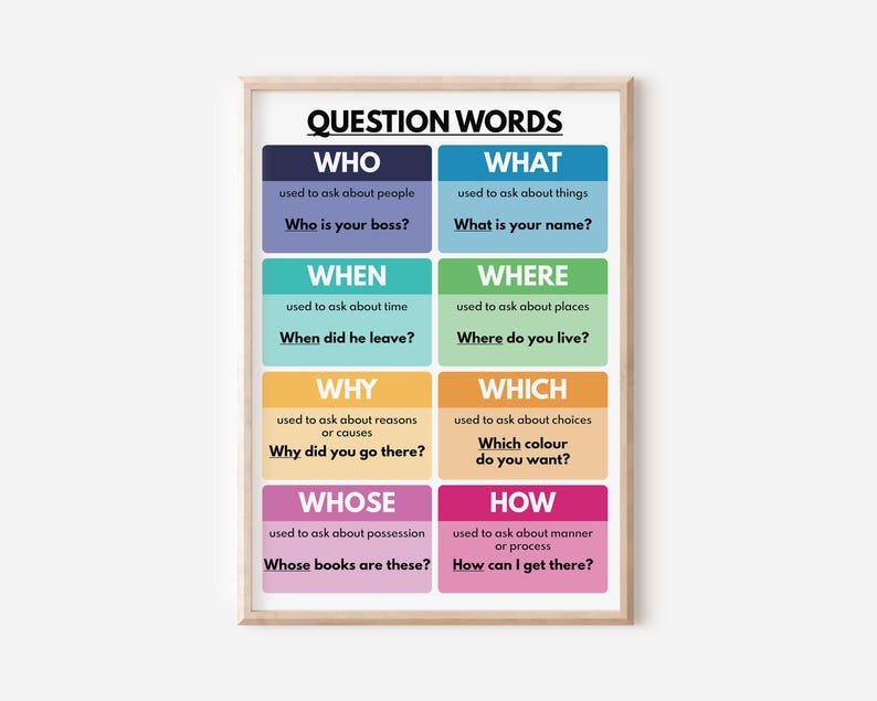 QUESTION WORDS POSTER, English Language, Grammar Chart, English ...