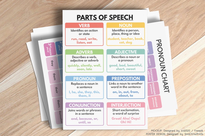 PARTS OF SPEECH, Grammar Chart for Homeschool, Classroom Poster ...