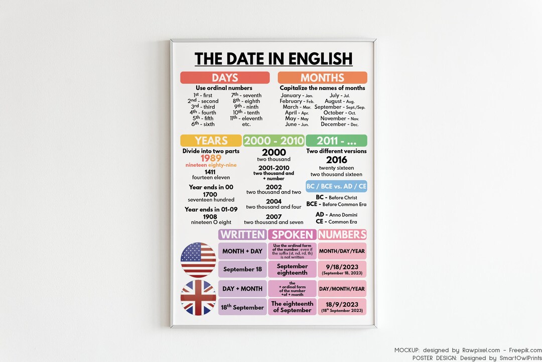 The DATE IN ENGLISH Poster English Language Educational Etsy
