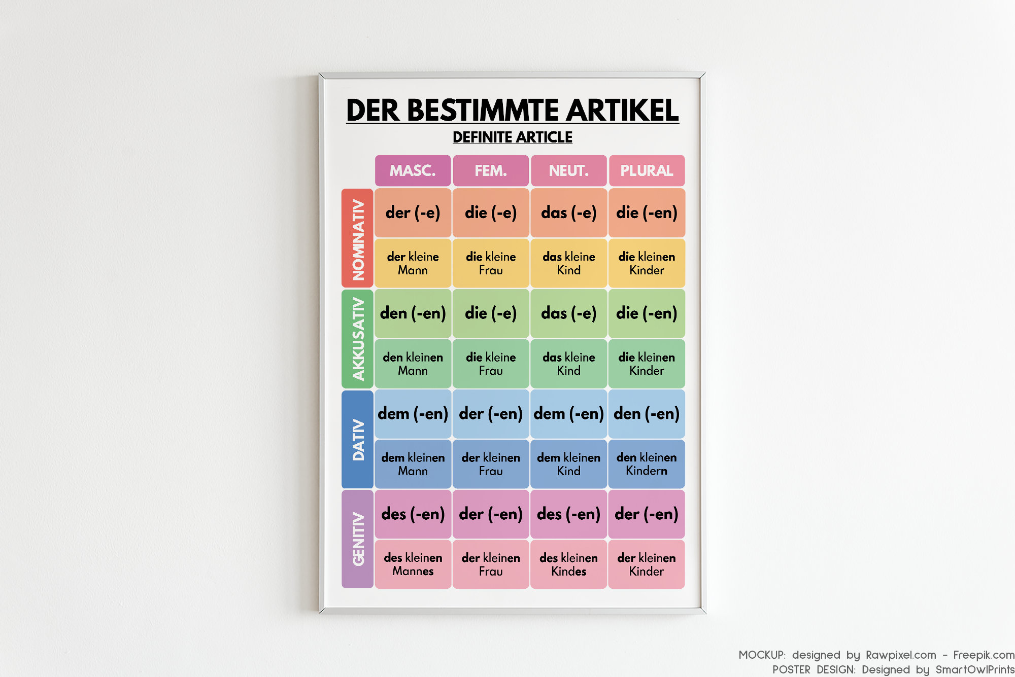 GERMAN ARTICLE DECLENSION visual data 8
