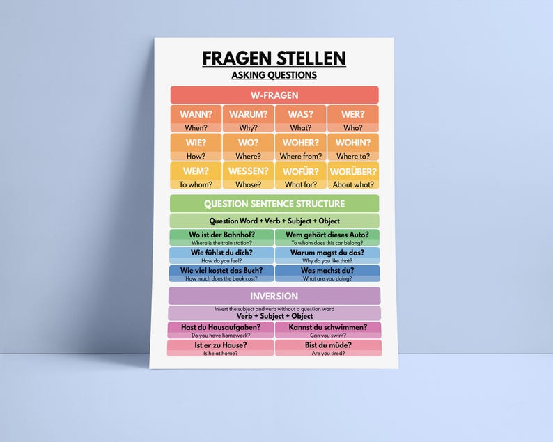 German Language, ASKING QUESTIONS POSTER, W-fragen, Questions Words ...