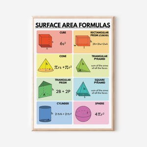 OBERFLÄCHE FORMELN, 3d Geometrie Formen, Lernposter, Mathematik, Regenbogen Farben, Klassenzimmer Wandkunst, druckbar, digitaler Download