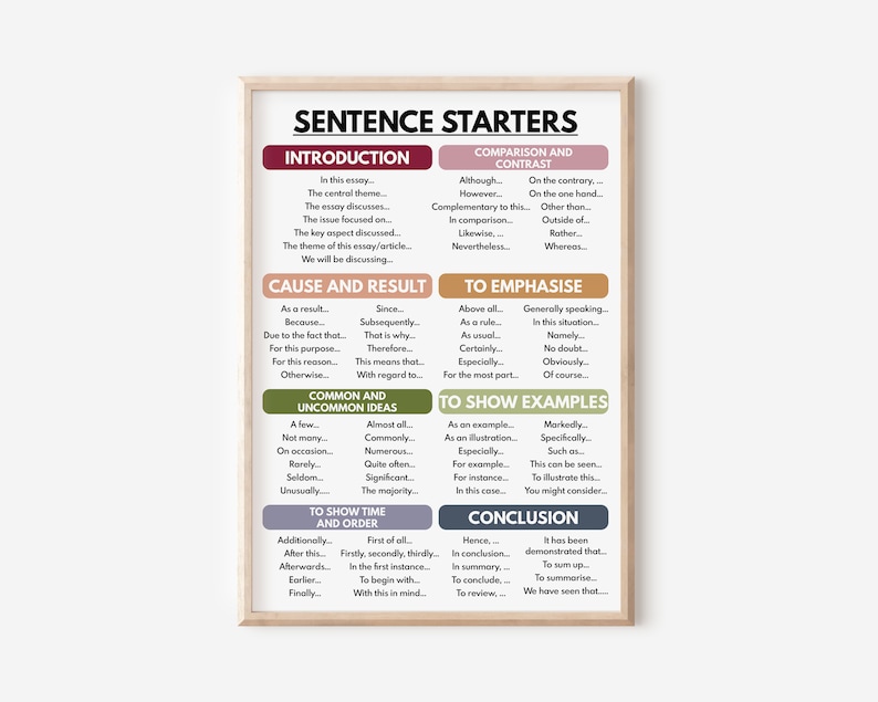 Pode incluir: Um gr&aacute;fico colorido com frases de in&iacute;cio para escrever ensaios. O gr&aacute;fico &eacute; dividido em categorias como introdu&ccedil;&atilde;o, causa e efeito, compara&ccedil;&atilde;o e contraste, para enfatizar, para mostrar exemplos e conclus&atilde;o. Cada categoria tem uma lista de frases para ajudar os escritores a come&ccedil;ar suas frases.
