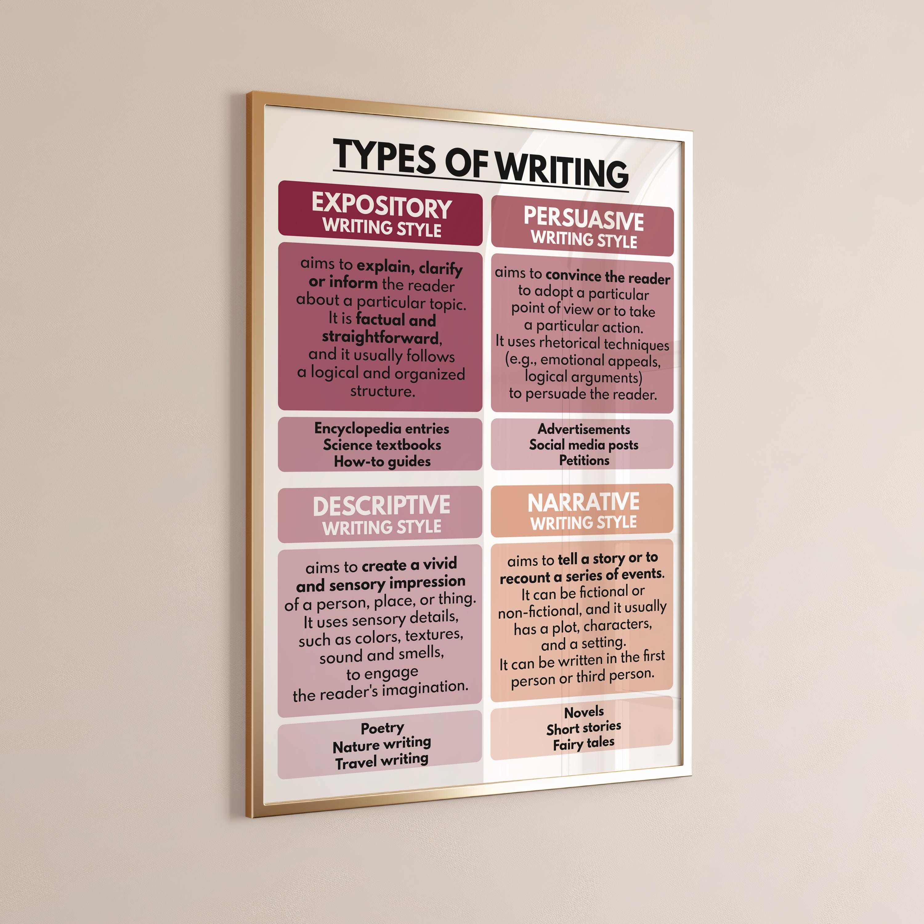 TYPES OF WRITING Poster, English Classroom Decor, Educational Posters ...
