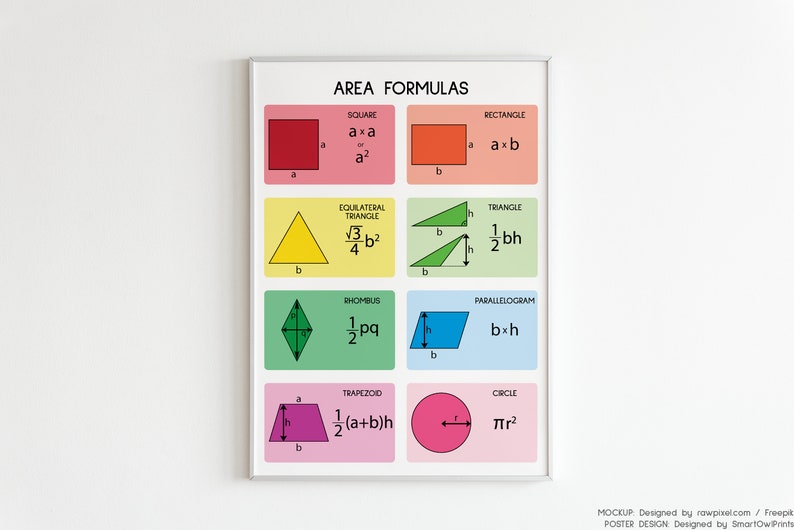 AREA FORMULAS Geometry Geometric Shapes Educational Poster - Etsy