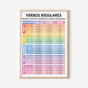 Spaanse taal, gewone werkwoorden, werkwoordvervoeging, tijden, grammatica, poster Spaans klaslokaal, educatieve poster, digitale download