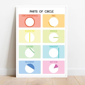 PARTS OF CIRCLE, Educational posters, Geometry math poster, Circle, Rainbow colors, Classroom Wall Art Poster, Printable, digital download