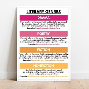 LITERARY GENRES POSTER, English Language, Homeschool Teaching, English Classroom Wall Decor, Educational posters, digital download