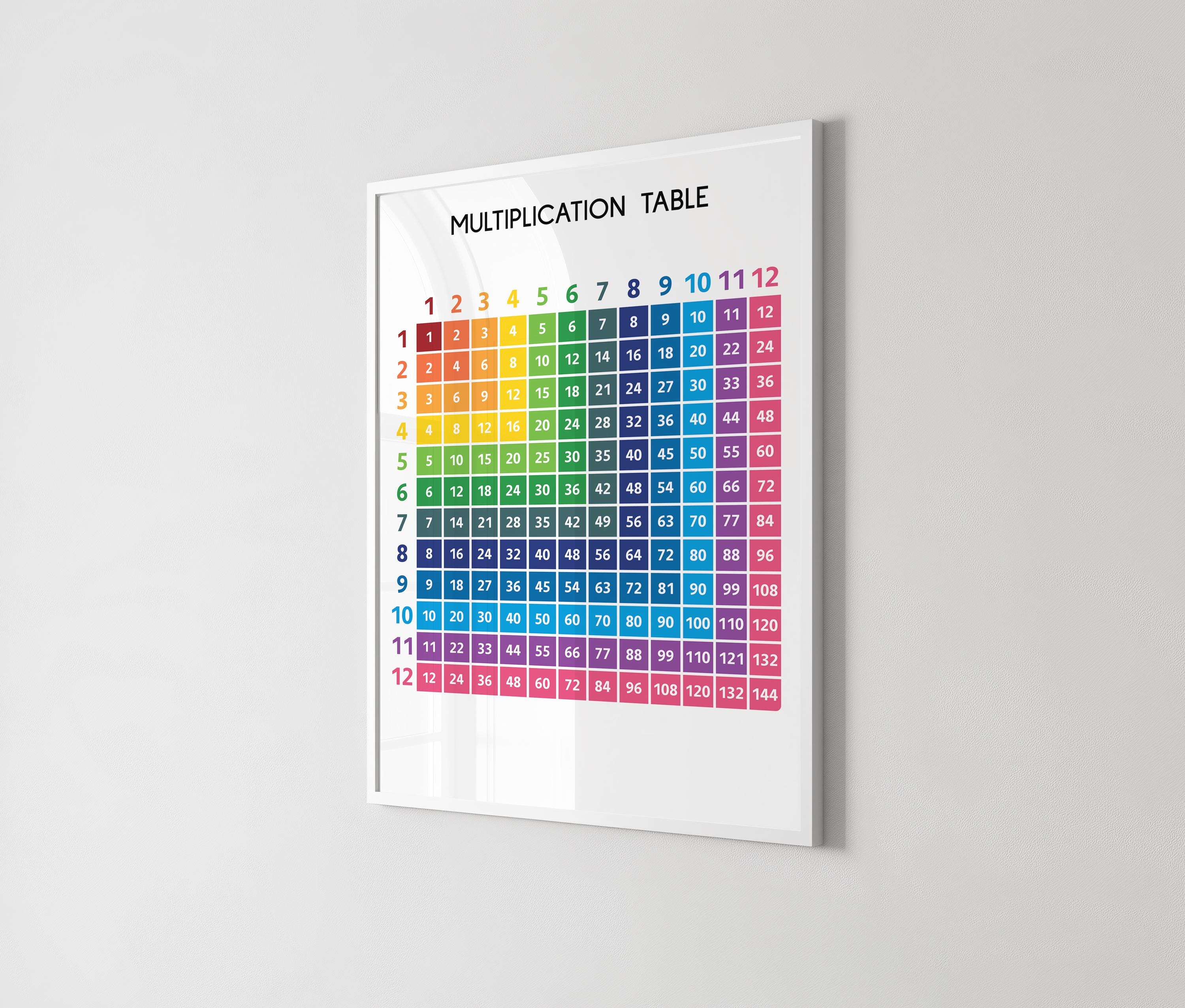 MULTIPLICATION TABLE POSTER, 1 to 12, Educational Posters, Math ...