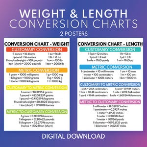 KONWERSJA MASY I DŁUGOŚCI - Zestaw 2 plakatów, Tabela konwersji, Plakat edukacyjny, Sztuka ścienna do klasy, Do druku, Pobieranie cyfrowe