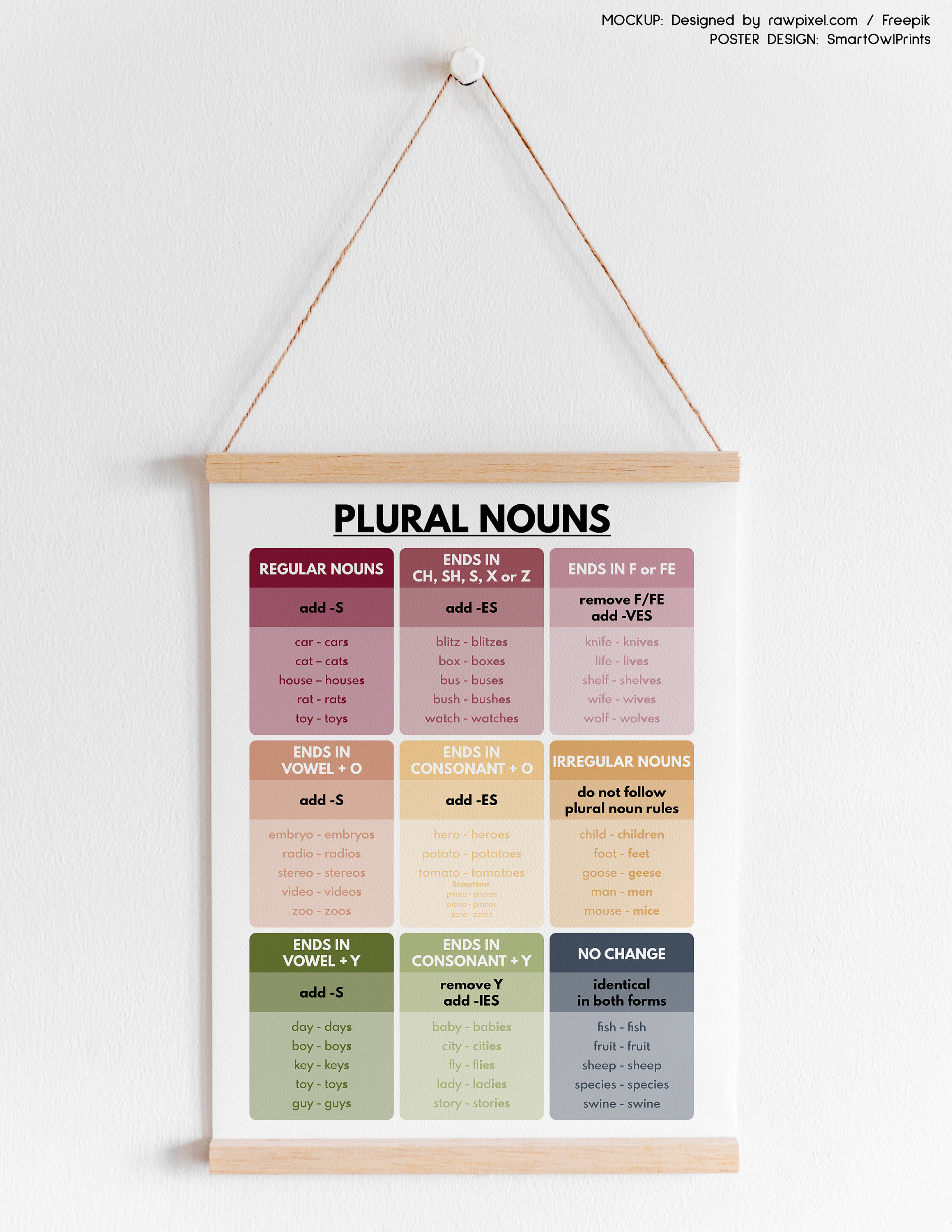 PLURAL NOUNS POSTER, Grammar Rules Chart for Homeschool, Classroom Wall