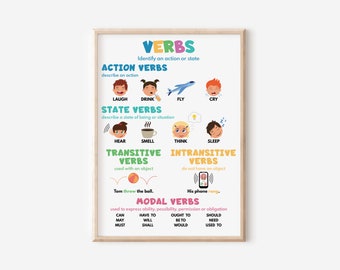 VERBS POSTER For KIDS, Types of Verbs, Parts of Speech, English Grammar Anchor Chart, Homeschool, Educational Poster, Digital Download