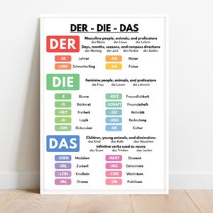 Póster de alemán, ARTÍCULOS, Tabla de gramática, Arte mural para el aula de alemán, Pósteres educativos, Descarga digital