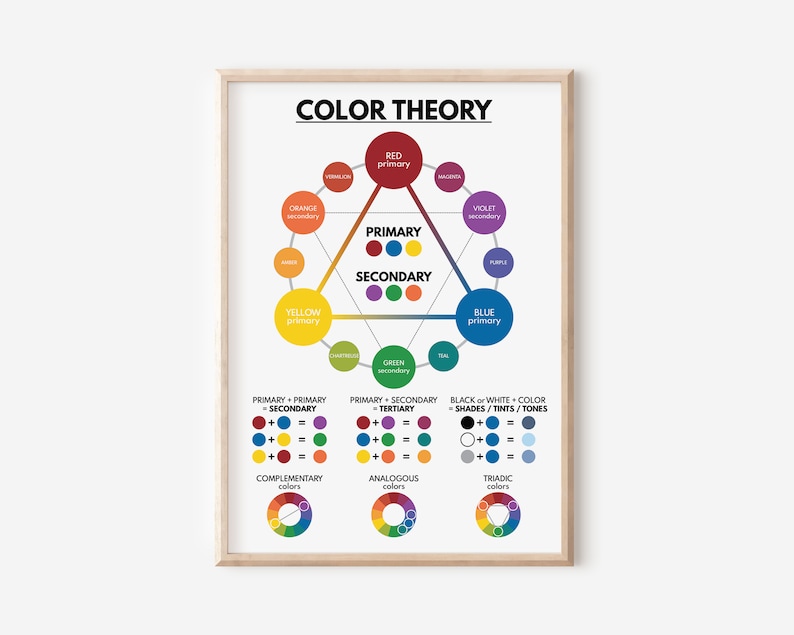 COLOR THEORY Poster, Color Wheel, Educational Poster, Math, Rainbow ...