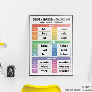 German Language, AUXILIARY VERBS POSTER, Sein Haben Werden, Conjugation ...