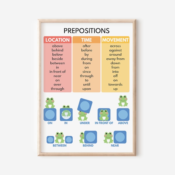 PREPOSITIONS, english grammar, Parts of speech, Grammar Chart, Homeschool, Classroom Poster, Educational poster, printable, digital download