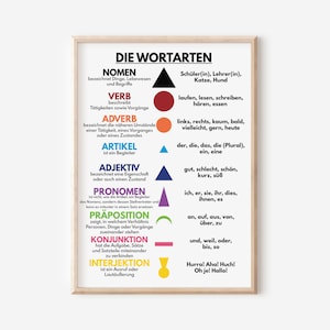 Deutsche Sprache, WAHLWEISE Symbole, Grammatik Symbole, Klassenzimmer Dekoration, Lernposter, Digitaler Download