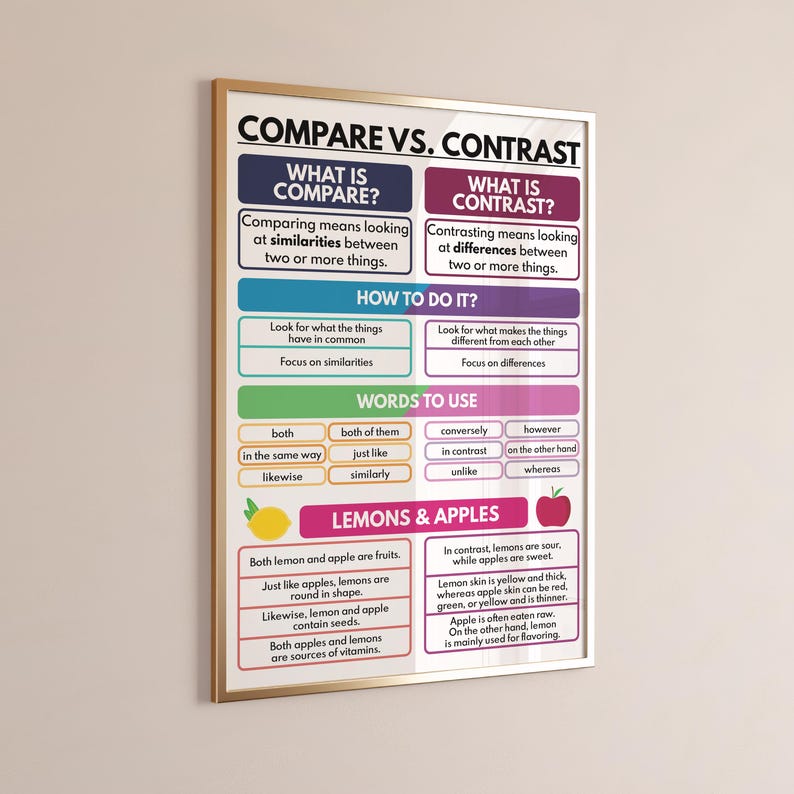 COMPARE and CONTRAST POSTER, Guide for Teachers, Homeschool, Analyzing ...