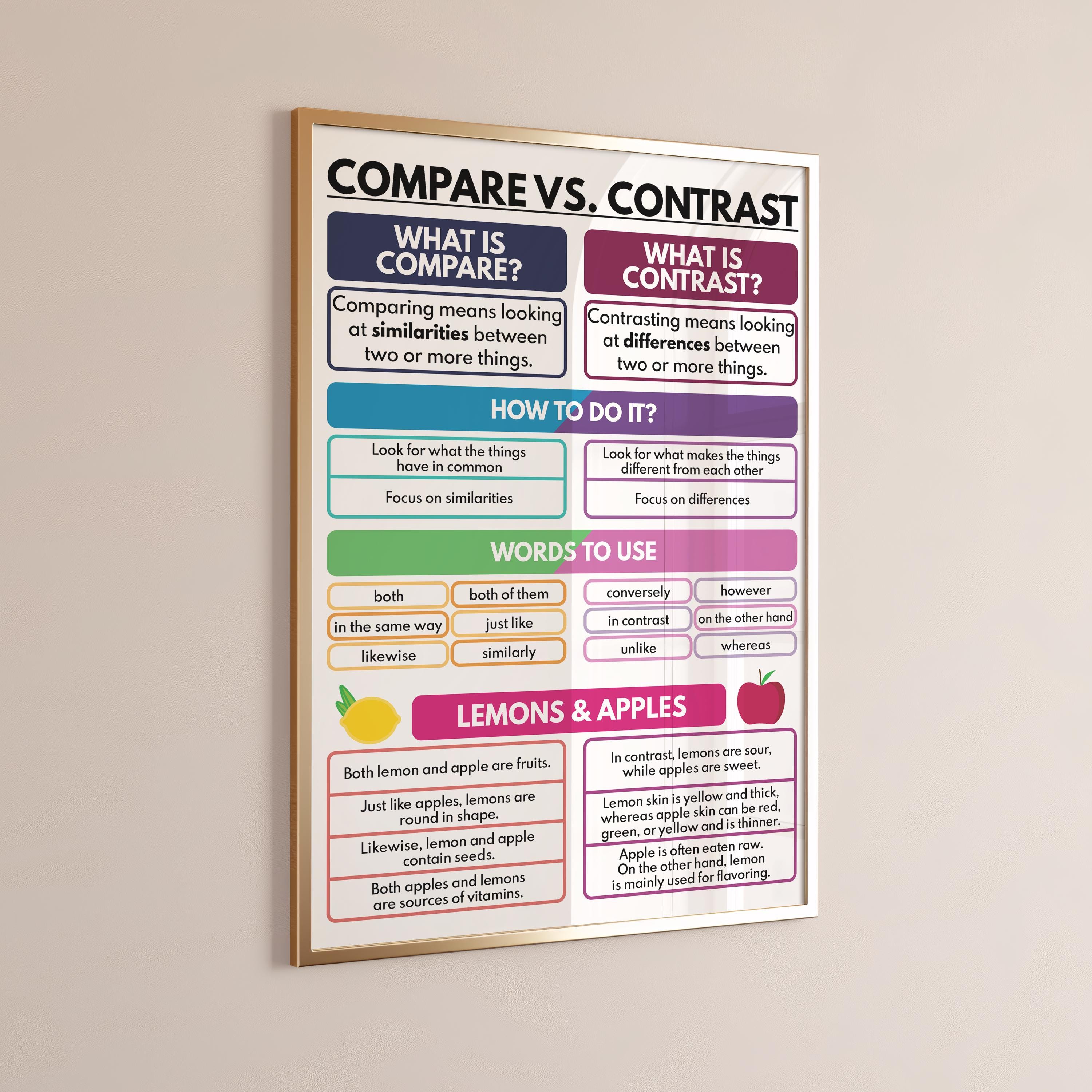 Comparison Poster Design Examples COMPARE and CONTRAST POSTER, Guide for Teachers, Homeschool, Analyzing ...