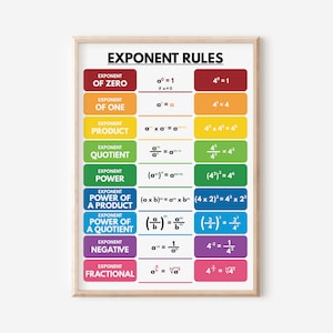 EXPONENT RULES POSTER, druckbares Lernposter, Mathe-Regeln, Mathe-Regeln, Math-Klassenzimmer-Dekor-Poster, digitaler Download