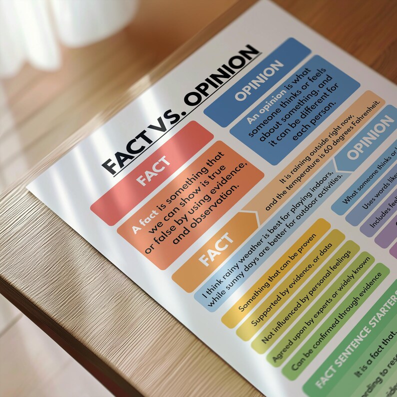 Fact Vs. Opinion Poster: Critical Thinking, English Classroom (digital ...