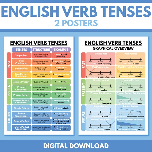 ENGLISH VERB TENSES - set of 2 posters, English Grammar Chart, English Classroom Poster, Educational poster, printable, digital download