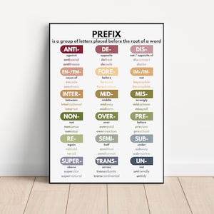 PREFIX IN ENGLISH Poster, Grammar Chart for Homeschool, English Classroom Wall Ideas, Educational Poster, Printable, Digital Download