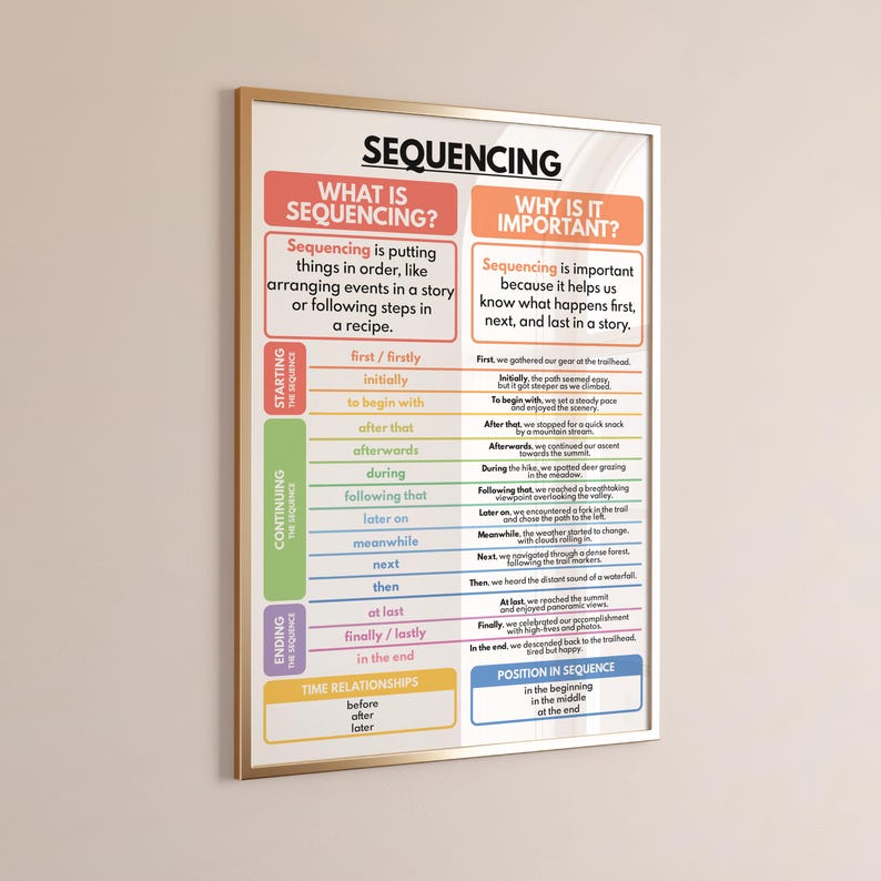 SEQUENCING POSTER, Learn How to Write a Good Story, Writing Skills ...