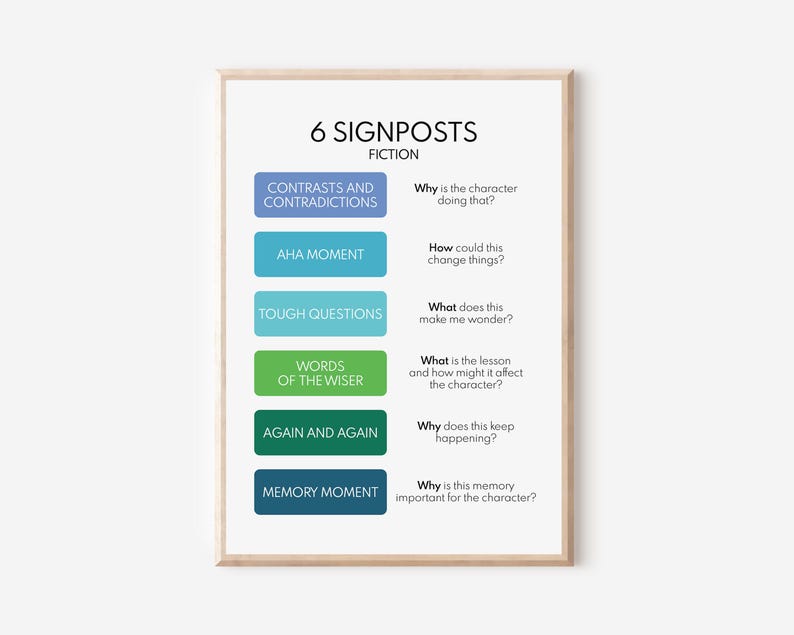 Notice & Note Signposts Poster – Reading Comprehension, Classroom Decor ...