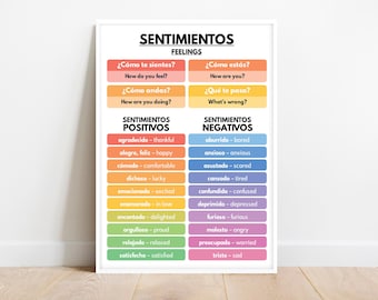 Spanish language, FEELINGS - SENTIMENTOS Poster, Spanish Vocabulary, Classroom Decor, Educational poster, printable, digital download