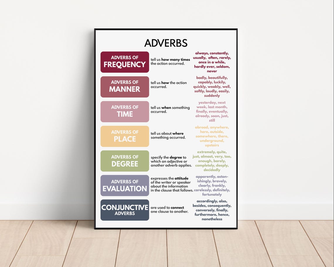 ADVERBS, Types of Adverb, Grammar Chart, Classroom Poster, Educational ...