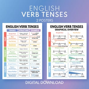 ENGLISH VERB TENSES - set of 2 posters, English Grammar Chart, English Classroom Poster, Educational poster, printable, digital download