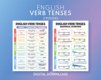 ENGLISH VERB TENSES - set of 2 posters, English Grammar Chart, English Classroom Poster, Educational poster, printable, digital download