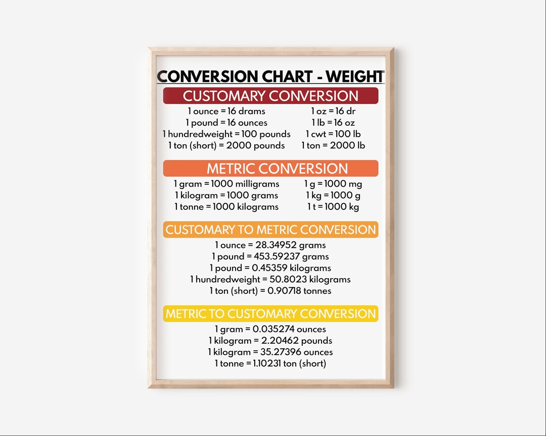 WEIGHT CONVERSION CHART, Educational Posters, Teaching Supplies, Visual ...