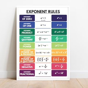 Póster de reglas de exponentes: Decoración para el aula de matemáticas (Descarga digital)