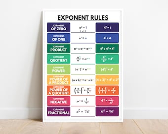 Exponent Rules Poster: Math Classroom Decor (Digital Download)