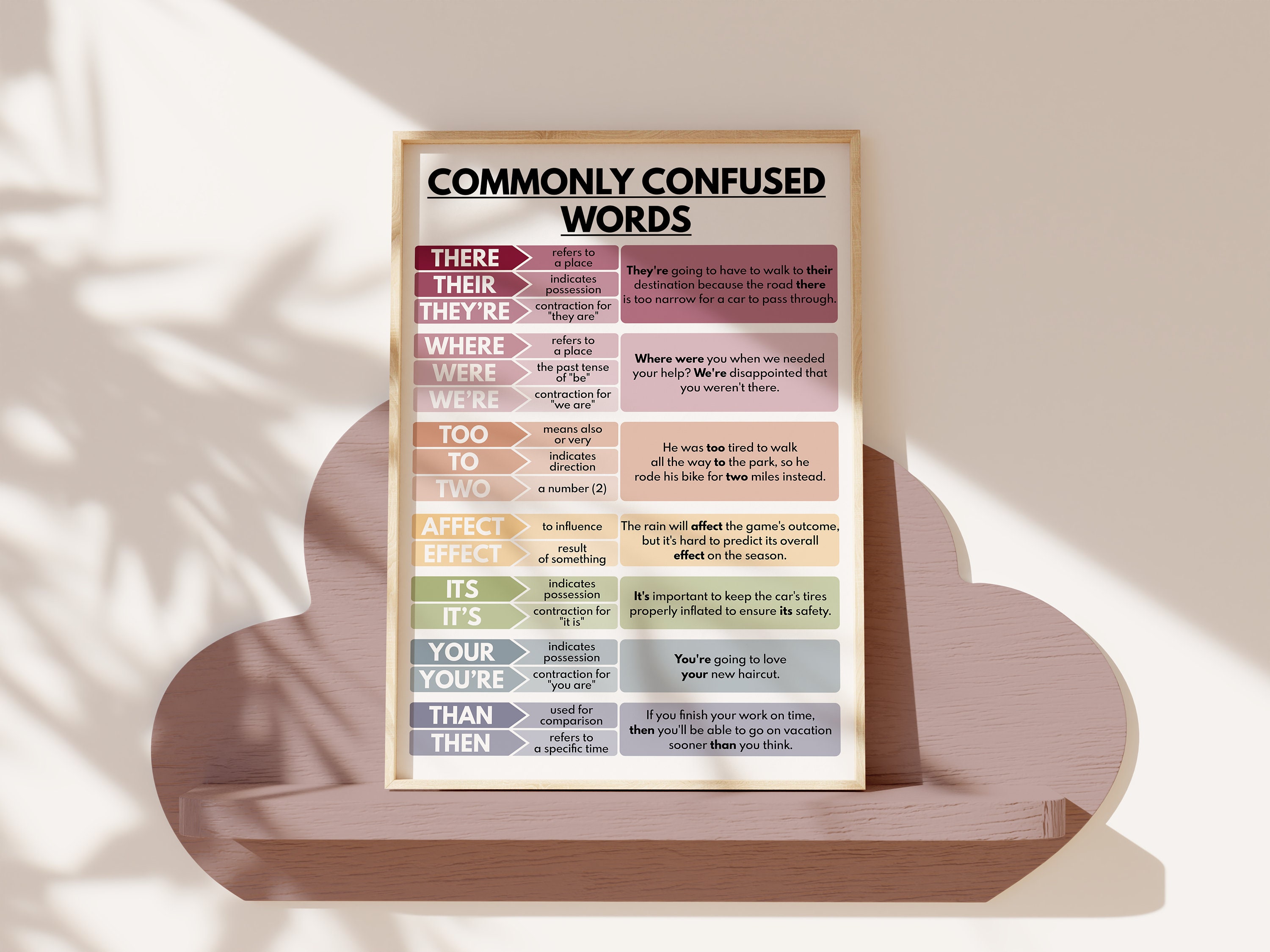 COMMONLY CONFUSED WORDS Poster, Grammar Chart for Homeschool, English ...