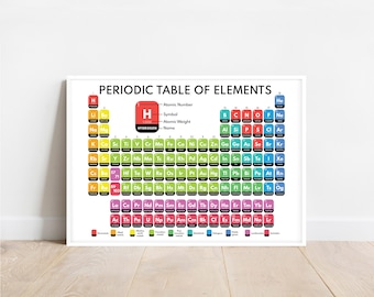 PERIODIC TABLE of ELEMENTS, Educational poster, Science poster, Chemistry, Rainbow colors, Classroom Poster, Printable, digital download
