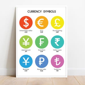 What are the CURRENCY SYMBOLS? Currency symbols Poster, Educational Posters, Money poster, Math Rules, Classroom Decor, digital download