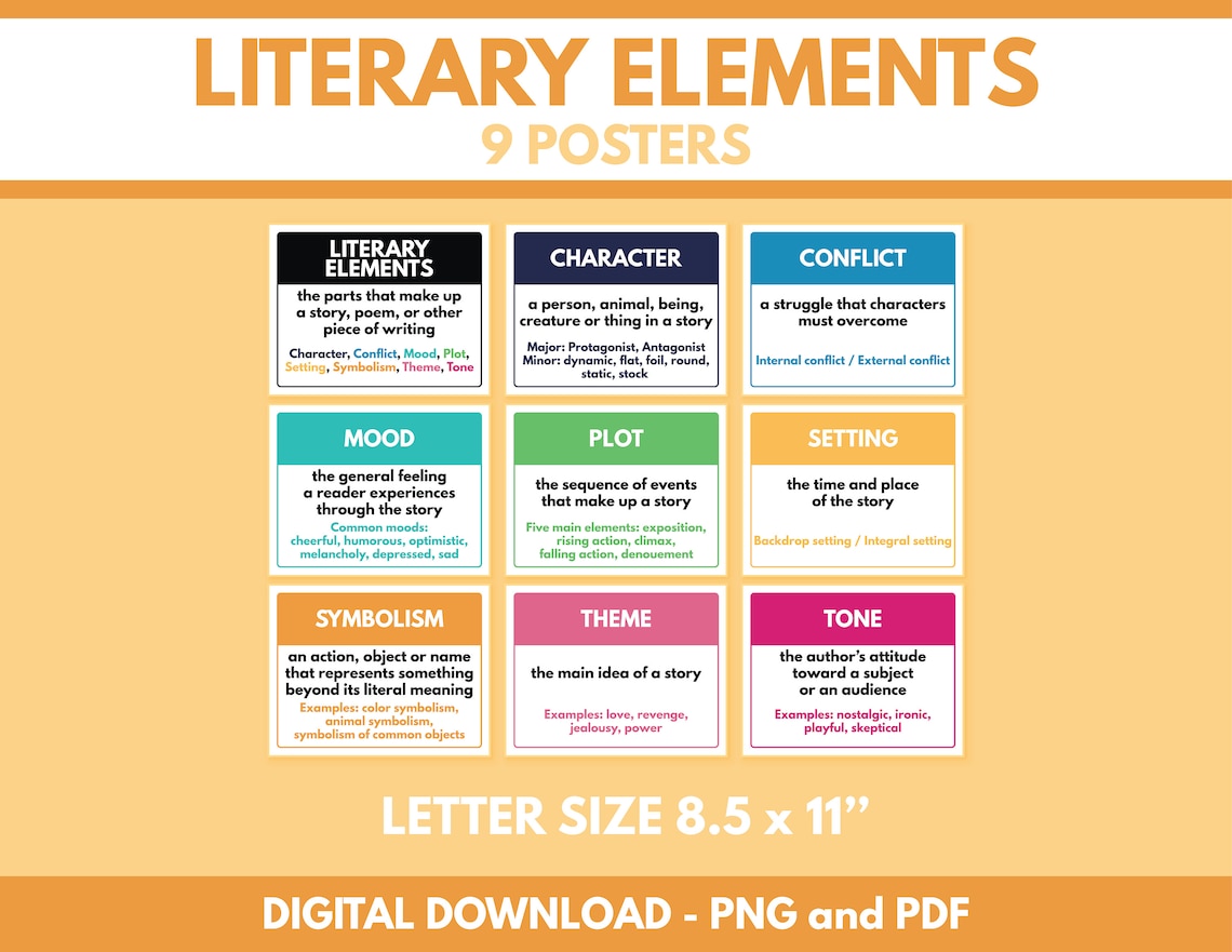 LITERARY ELEMENTS Set of 9 Posters, English Language, English Classroom