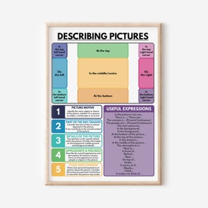 BESCHRIJVING AFBEELDINGEN POSTER, beschrijving van een afbeelding of foto, woordenschattabel, Engels klaslokaal, educatieve poster, Pigital-download