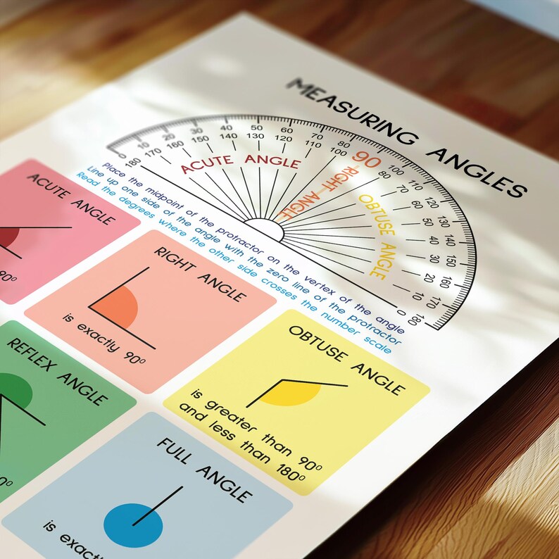MEASURING ANGLES, How to Use a PROTRACTOR, Geometry, Educational Poster ...